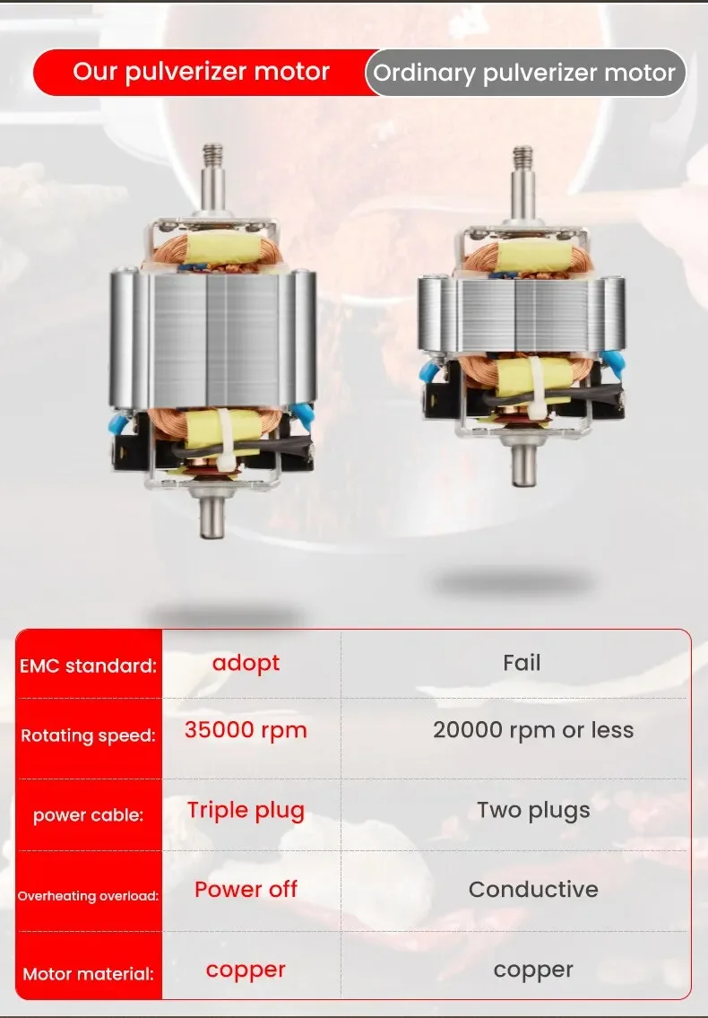 Description Picture 3 of itemHigh Power Electric Coffee Grinder Kitchen Cereal Nuts Beans Spices Grains Grinder Machine Multifunctional Home Coffee Grinder