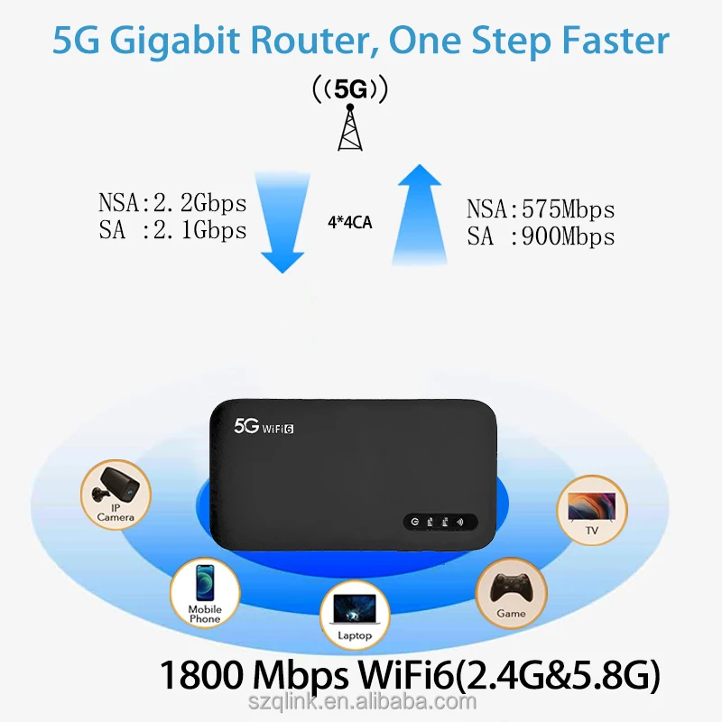 새로운 Qlink 5G SA NSA 나노 SIM UNISOC V510 모뎀 5000mAh 미니 포켓 WiFi6 1900Mbps 휴대용 홈 라우터 (방화벽 및 VPN 기능 포함)