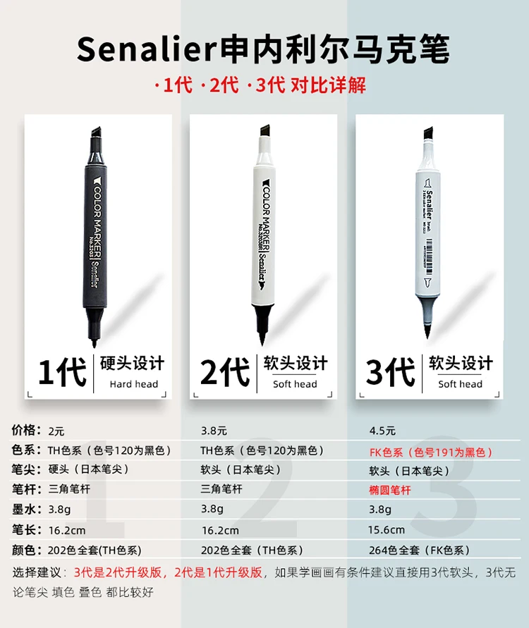 Senalier 3 Generation Dual Soft Head Art Marker,12 24 Colors