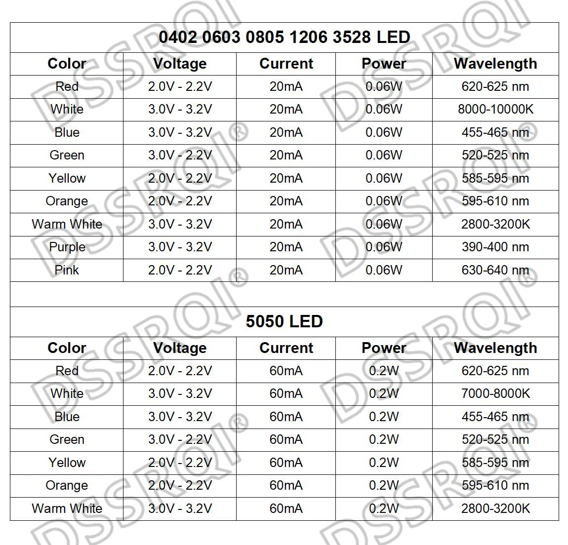 SAMIROB 100 teile/los 0805 SMD LED Weiß Eis Blau Rot Blau Gelb Grün Orange Warm Weiß Rosa Lila RGB 2012 Leuchtdiode – Detail 10