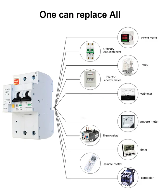 Automate connecté scanner compact Zigbee Compteur d'électricité GPRS -  UDALBA.CL