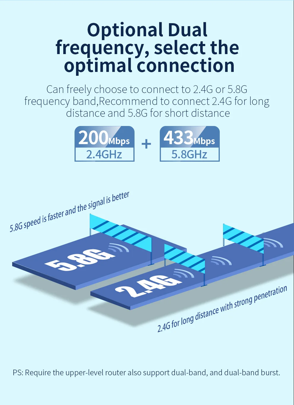 COMFAST Wireless USB WLAN-Adapter 650–1300 Mbit/s Wi-Fi-Dongle 2,4 G 5 GHz Netzwerkkarte Antenne PC Wi-Fi Lan-Empfänger Win 7 8 10 11 – Detail 20