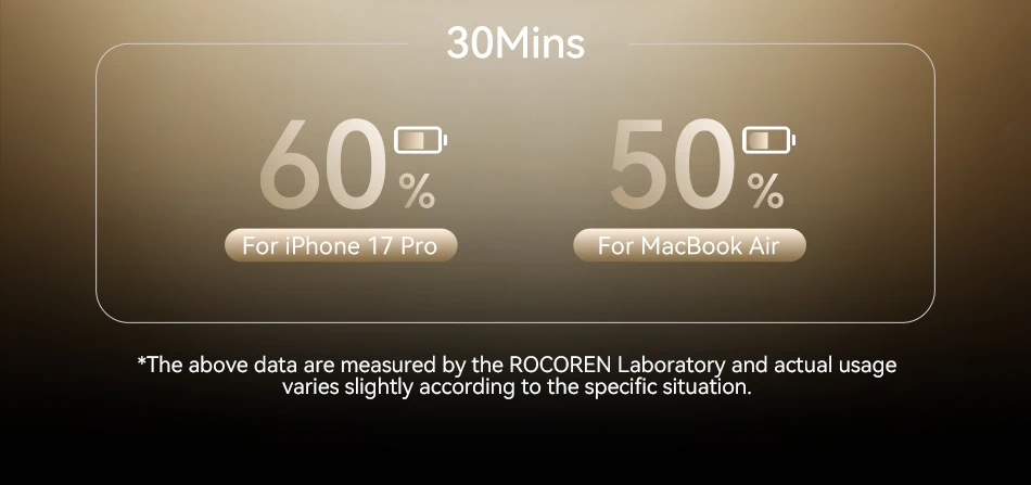 Rocoren 200W GaN Ladegerät 8-in-1 Desktop-Schnellladestation für iPhone 17 Pro Xiaomi Samsung USB-C Ladegerät Tragbare Powerstation – Detail 14