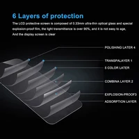 Pack 2 Protectores Cámara Vidrio Templado Canon EOS R/R6/R7/R8/R10/R50/RP — 9H 3