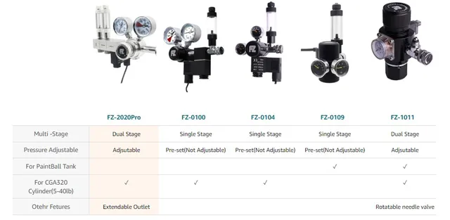 Regolatore CO2 FZONE Pro Per Acquario Doppio Stadio - Solenoide DC E Contabolle