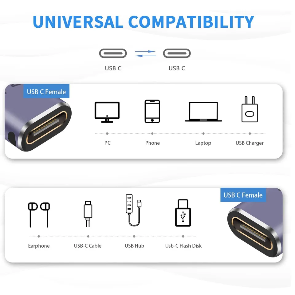 Seminer Accoppiatore USB C da Femmina(2 Pack), Connettore USB4.0 Tipo C 80Gbps 240W per il Trasferimento Dati Compatibile con iPhone 16/15, Samsung, MacBook e altri dispositivi USB-C