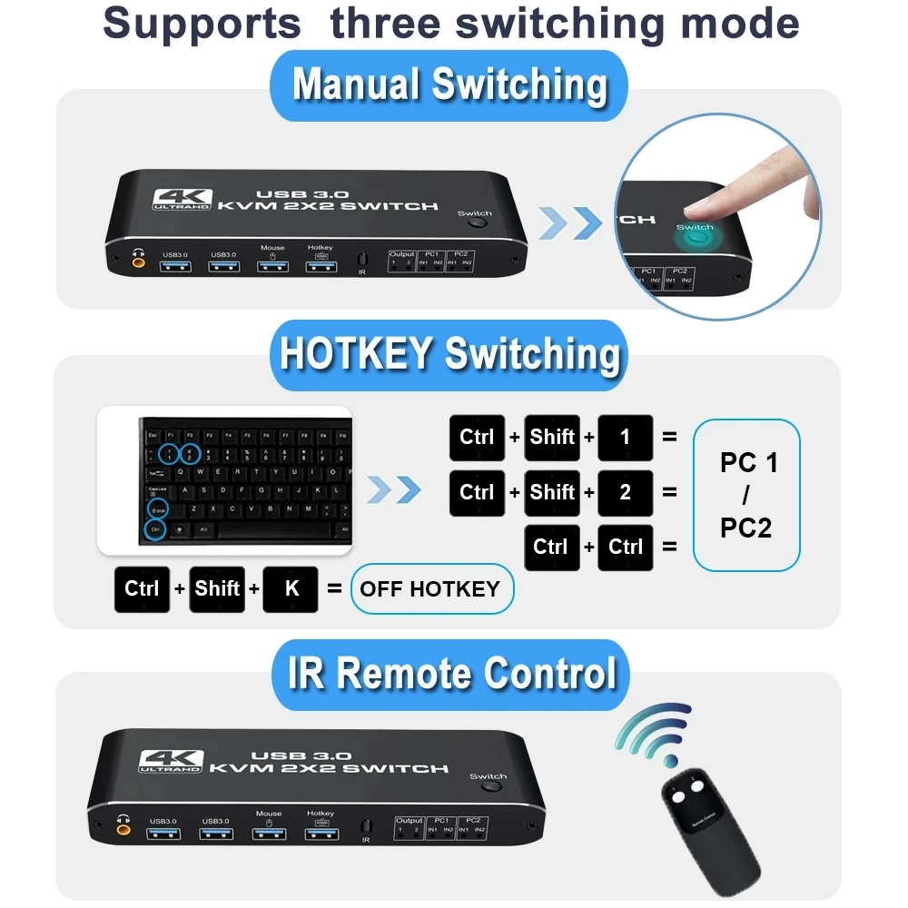 2x2 USB KVM ġ 2  2 ǻ 4K 60Hz   HDMI KVM ó, 2  2  ȥ ÷ PC ž 