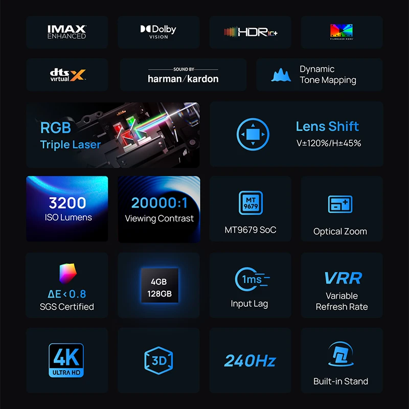 XGIMI Horizon 20 프로젝터 네이티브 4K RGB 트리플 레이저 HDR10+ 3200ISO 루멘 홈 IMAX 시어터 GTV UHD 돌비 비전 빔프로젝터