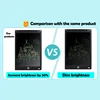 12 Inch Electronic Drawing Board(Brightness Increase By 20%), Writing Tablet For Kids, Colorful Screen Doodle Board 2