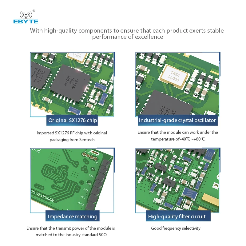 SX1276 LoRa  868MHz 915M EBYTE E32-900T20D-V8.X 100mW Ÿ IoT uhf  ۼű ۽ű SMA ׳