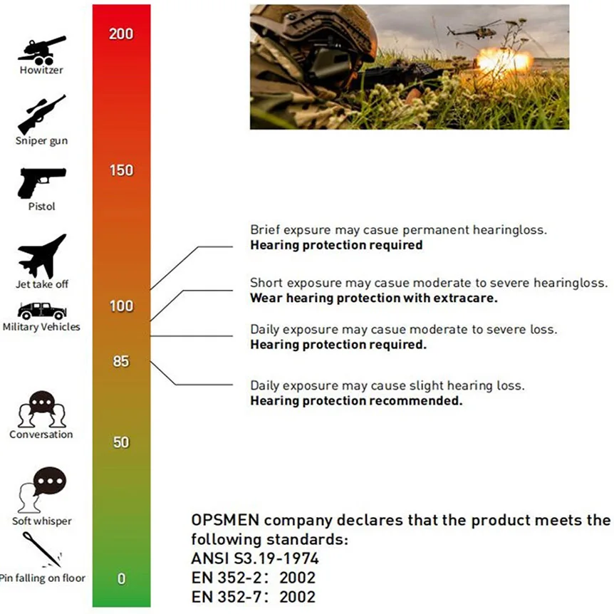 Earmor M30 Mod3 Hunting Airsoft Earmuffs Tactical Headset Shooting