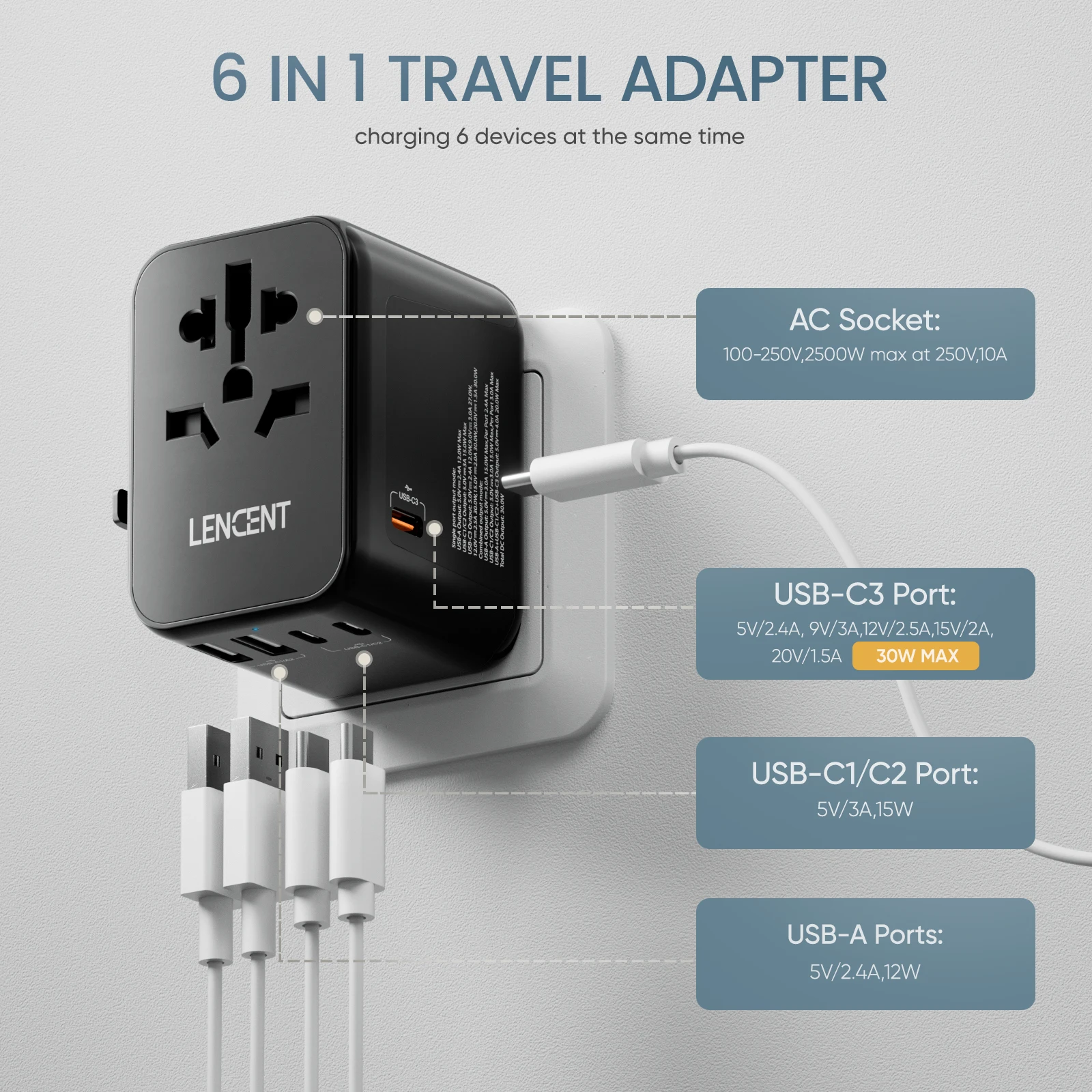 LENCENT Universal Travel Adapter 2 USB Ports 3 Type C 30W Fast Charging Power Adapter 2500W EU/UK/USA/AUS plug Travel
