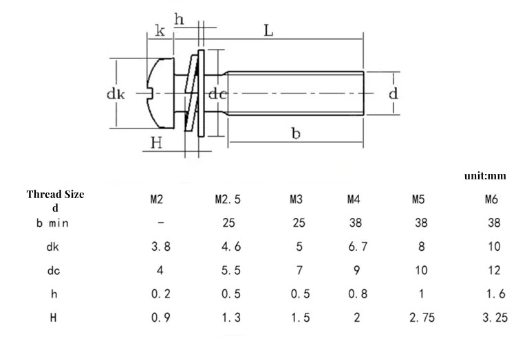 M2 M2.5 M3 M4 M5 M6 Black Zinc/Nickel Plated Round Head