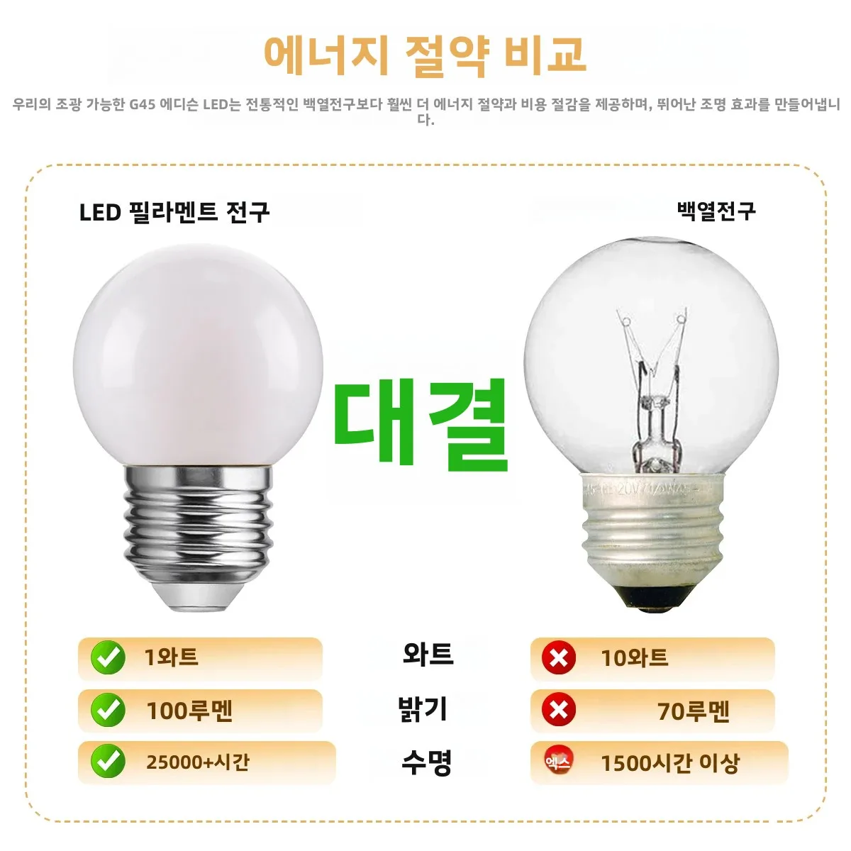 밀키 화이트 G45 E27 LED 전구 플라스틱 소형 글로브 야간 조명 전구 220V 1W 2W 3W 실내용 따뜻한 백색 디밍 가능 장식 조명 야외용
