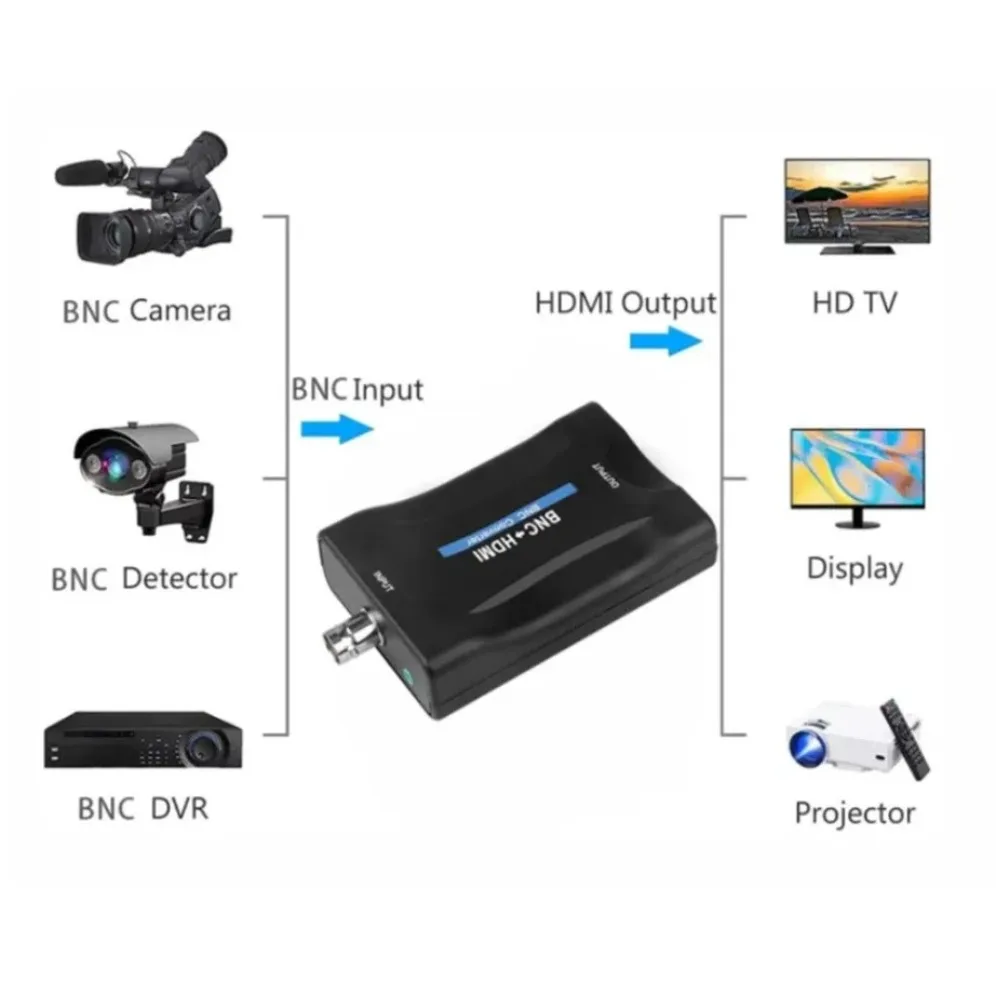 BNC to HDMI-Compatible Converter Adapter Female CVBS BNC HD Coax 1080P Output HD