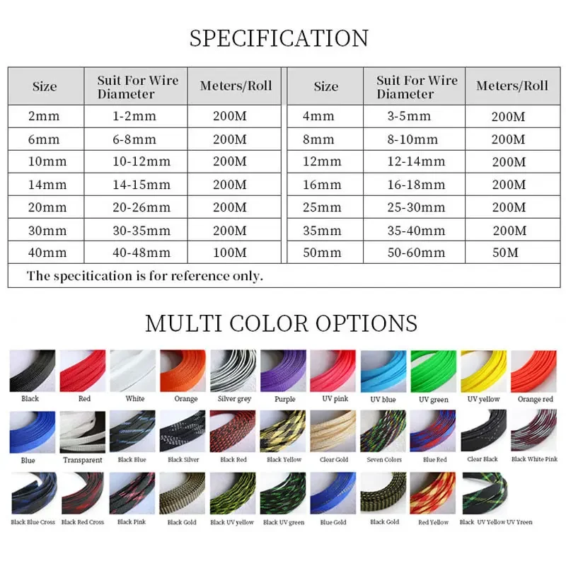 PET Braided Wire Sleeve 1/5/10M 2 4 6 8 10 12 16 20 25 30 40mm Tight High Density Insulated Cable Protection Expandable UV