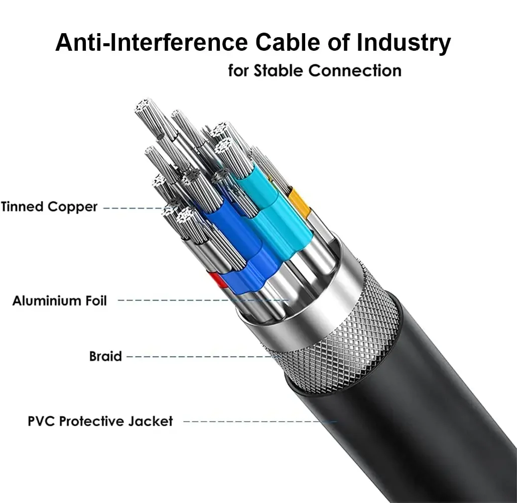 VGA Cable 3+5 1.4M for Monitor Computer to TV and Projector Data Connection