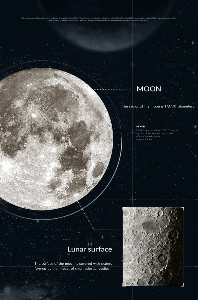 Description Picture 3 of itemModern Wall Lamp LED Moon Ceiling Lights Bedroom Dining Room Corridor Stairway Aisle Hall Indoor Light Creative