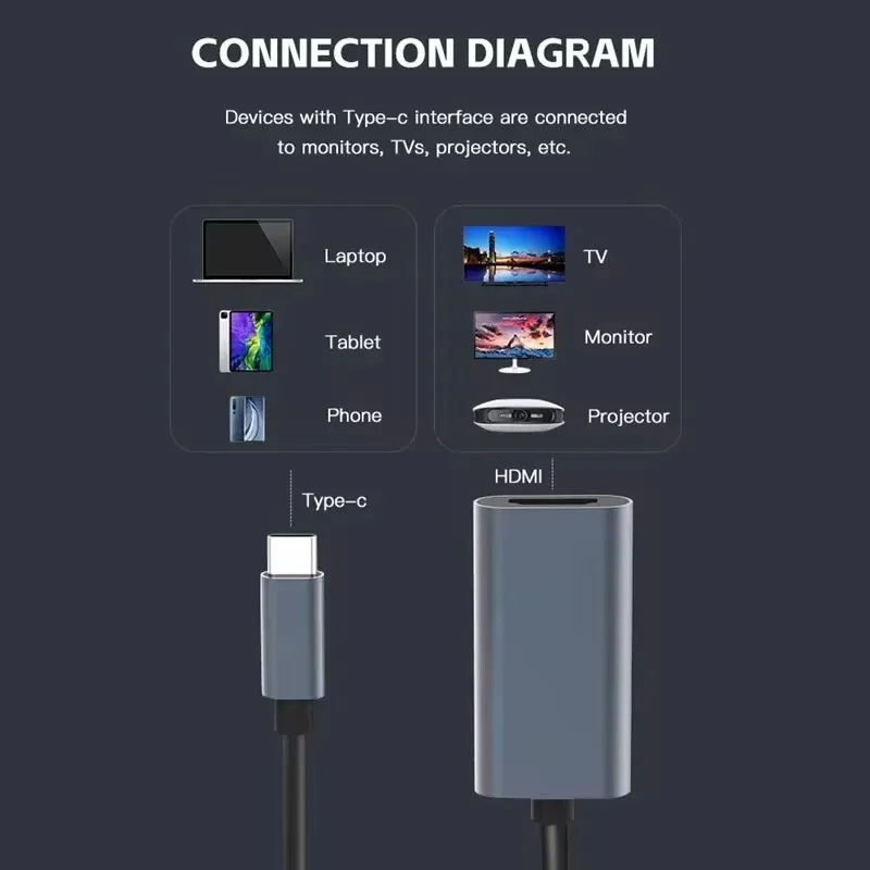 HDMI Adapter Cable TYPE C to HDMI Compatible 4K USB C USB3.1 Male to HDTV Female Converter For Laptop Tablet TV MacBook