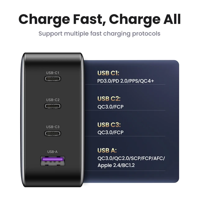 UGREEN 100W GaN Charger USB C PD Fast Charger QC4.0 3.0 Quick Charge Phone Charger For iPhone 16 15 14 Pro Macbook Laptop Tablet 5