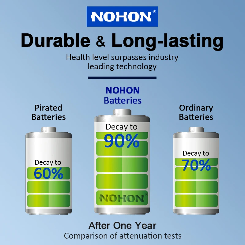 NOHON-NEW-Battery-for-Apple-iPhone-5S-SE-SE2-6-6S-6Plus-6S-Plus-7-7Plus.jpg
