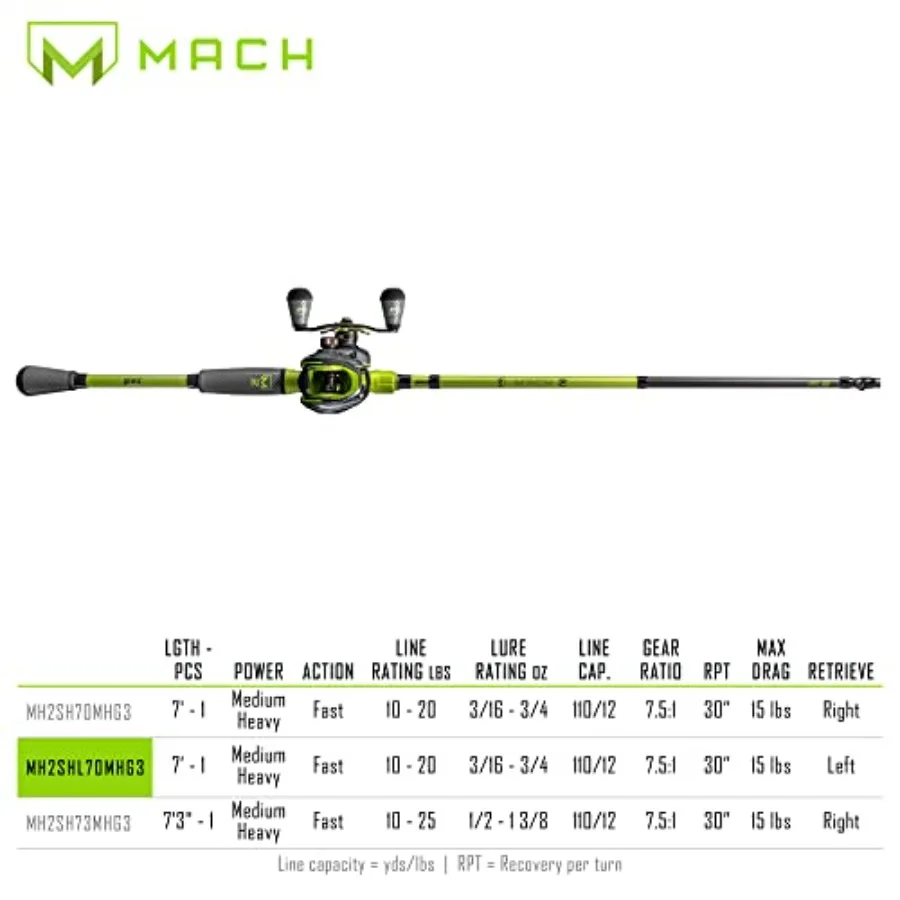 description