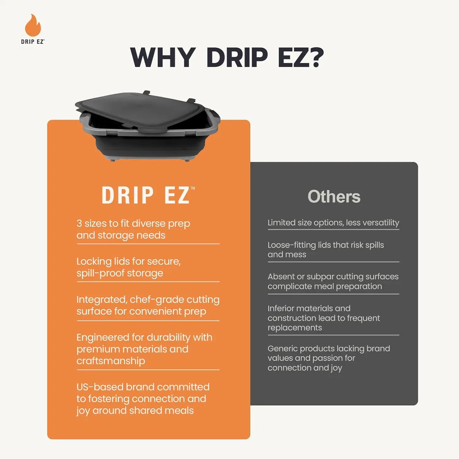 Drip EZ Collapsible BBQ Prep Tubs 3-Piece Set (V2)-For Meal Prep Marinating Food Storage-Includes Cutting Board & Lid (1)