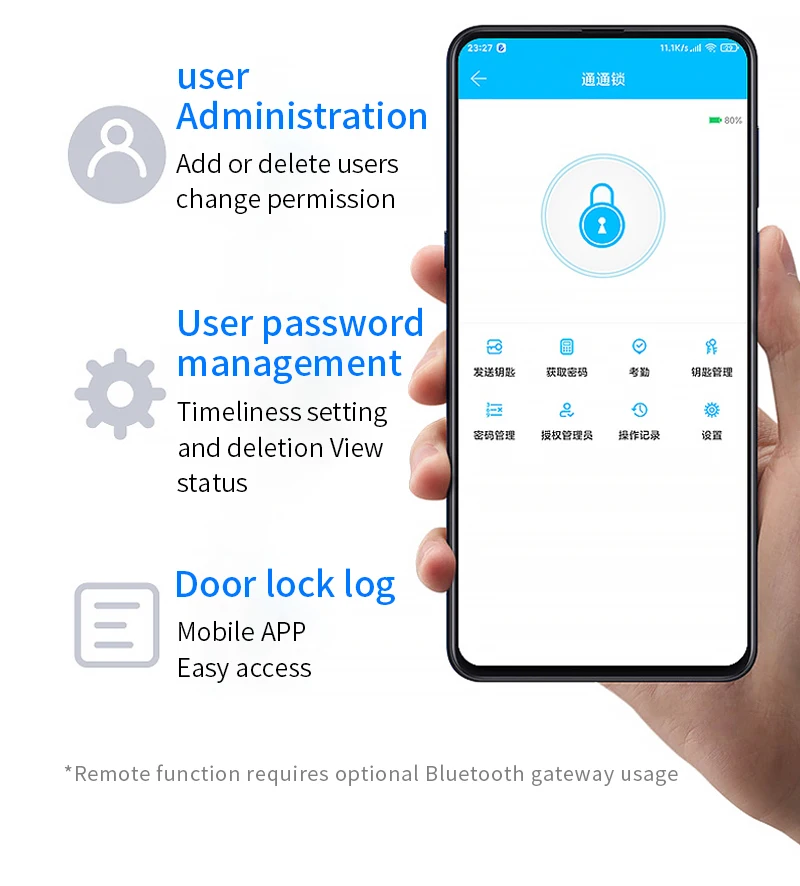 Ttlock Face Recognition Smart Lock Controller Facial Access Control Keypad Biome