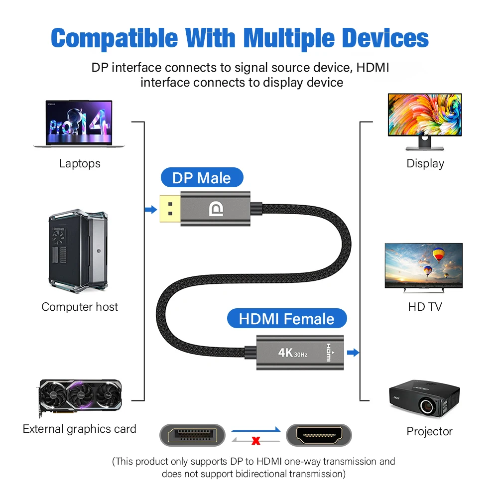 디스플레이 포트 HDMI 호환 케이블 어댑터, DP 수-암 HDMI 4K, 30Hz, 60Hz, HD 1080P 어댑터, 노트북 PC HDTV용 비디오 오디오