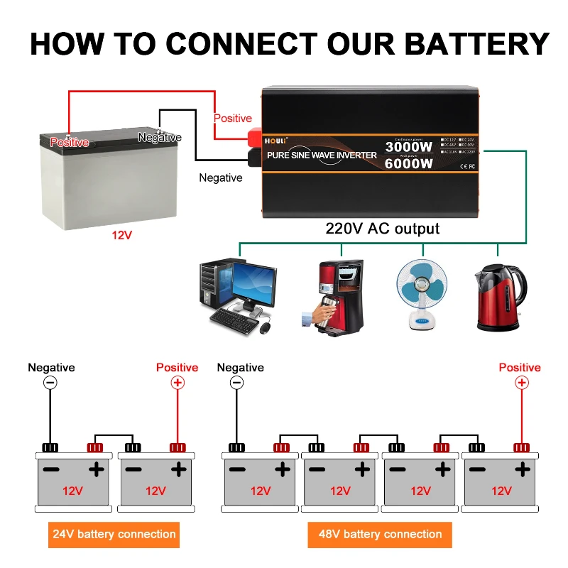 4000W 5000W 6000W Pure Sine Wave Inverter 12V 24V 48V To 220v Voltage Inverters Power Converter 50hz 60hz Solar Car Transformer images - 6