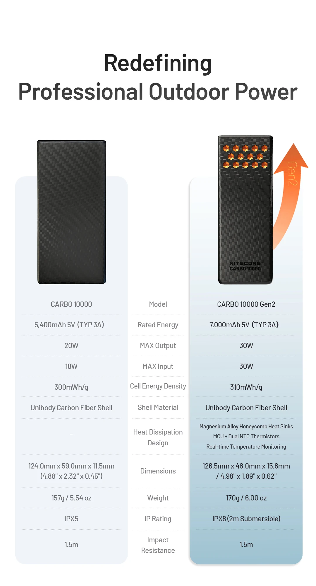 10000mAh CARBO 10000 Gen2 30W max Output Carbon Fiber Mobile Power Bank Professi