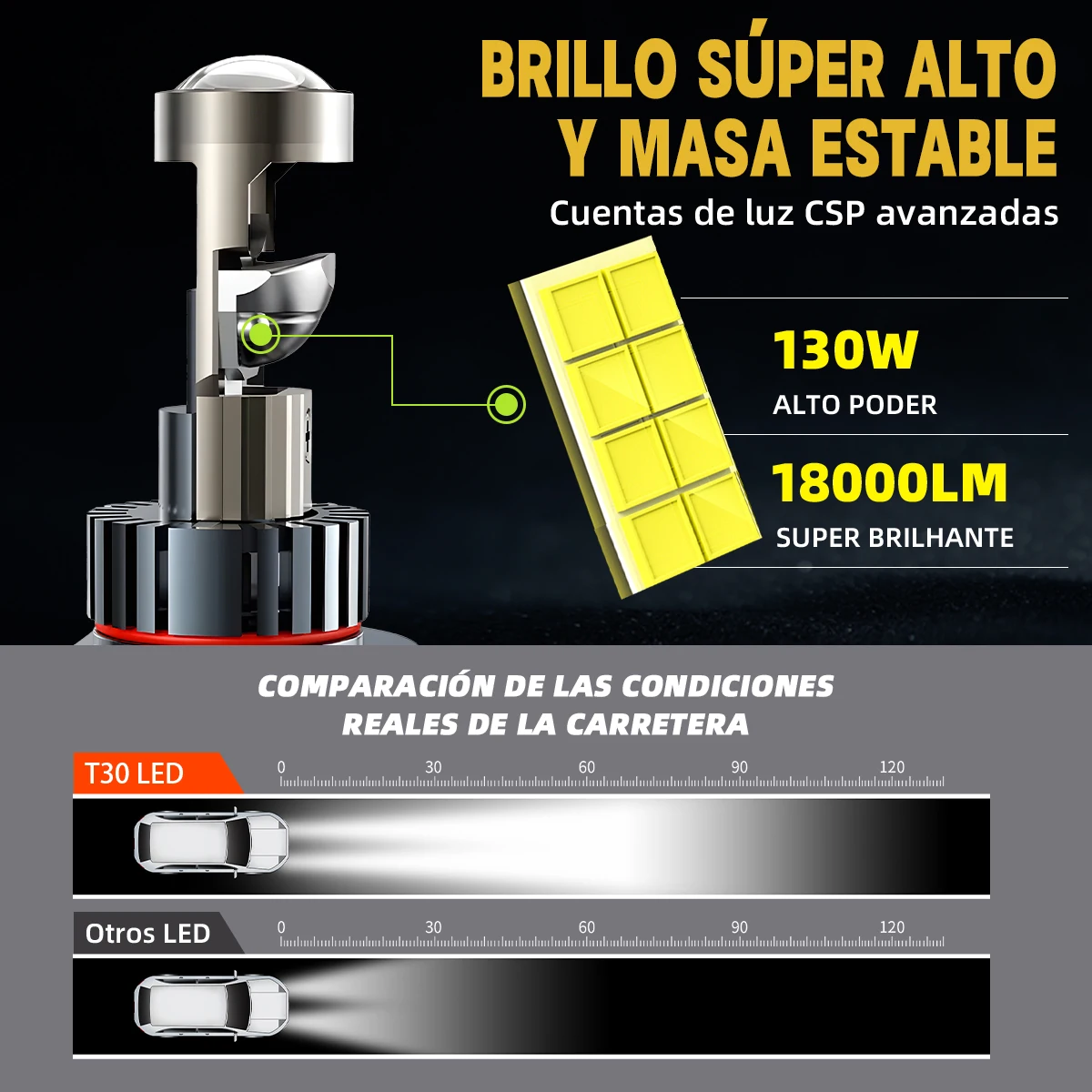 2개 H4 H7 Bi LED 미니 프로젝터 렌즈 LED 자동차 헤드라이트 전구 30000LM 120W 터보 자동 전구 H4 상하향등 안개등 전구 12V
