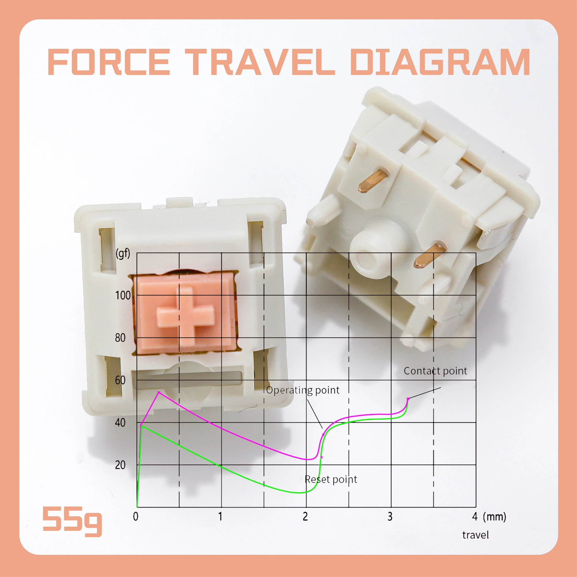 Enhanced Tactile Mechanical Keyboard Switch - Factory Lubed, RGB SMD, 62g Actuation