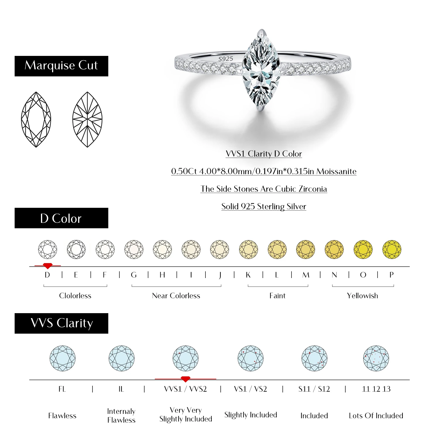 dsc-products