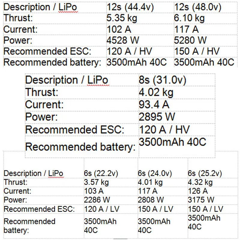 Ventilador de conductos de Metal completo JP 90mm EDF con Motor sin escobillas: 4250 KV1050(12S), KV1330 4250 (8S), 4250 KV1750 Motor(6S)