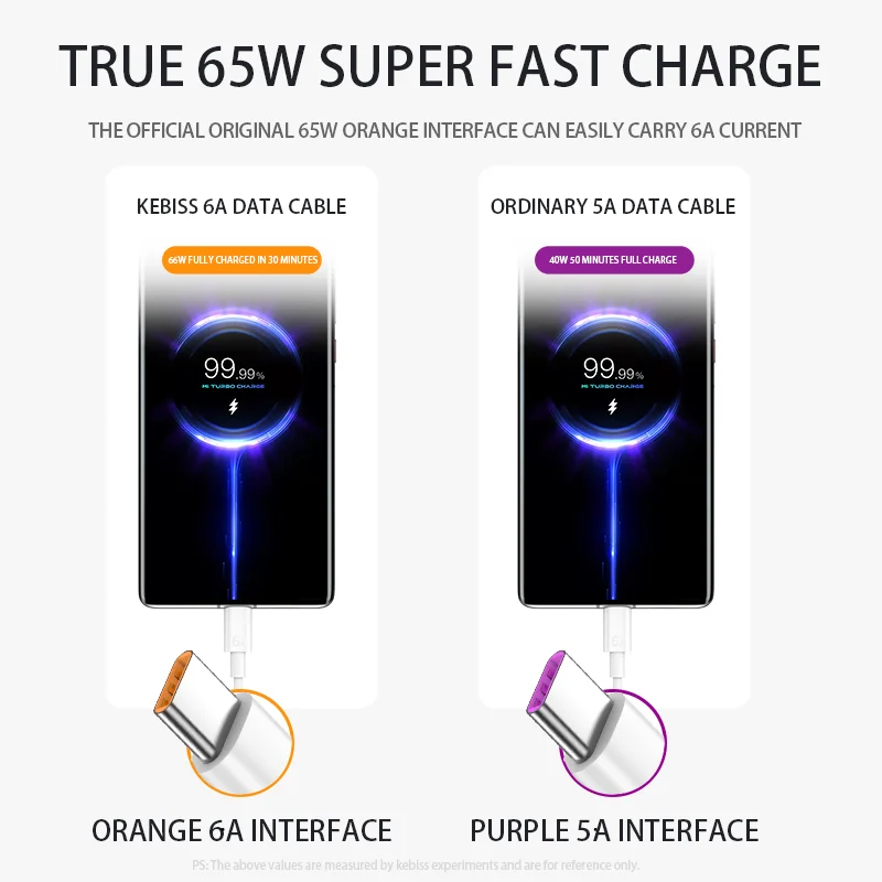 66W 6A Fast Charging Usb Type C Cable Xiaomi Redmi POCO Huawei Honor OPPO VIVO OnePlus Mobile Phone Charger USB C Cable usb c cable