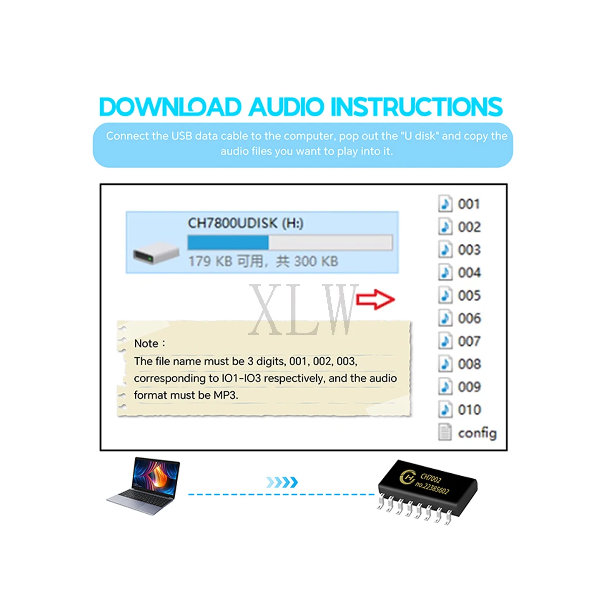 프로그래밍 가능한 키 단추 제어 음성 칩, 4MB 하이 퀄리티 사운드 칩, 16 핀, 3 IO 포트, DAC 출력 지지대, CH7002