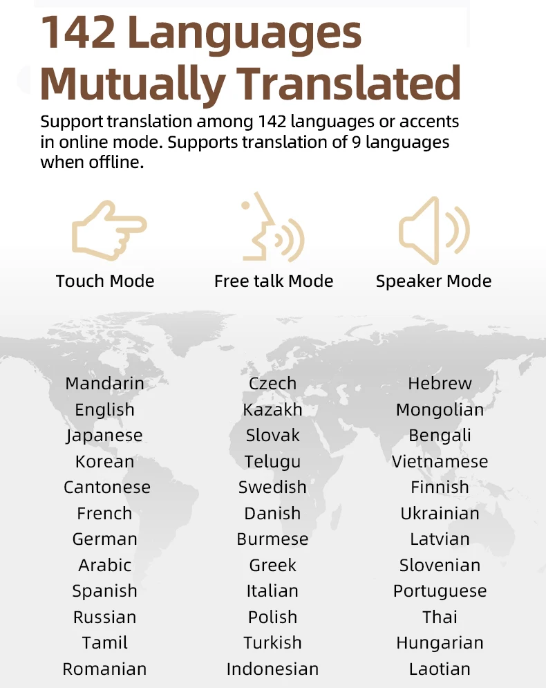 Translator Earbuds Intelligent Device Online 142 Languages Real Time AI Smart Voice  Chatgpt Translation For Travel Korea 2