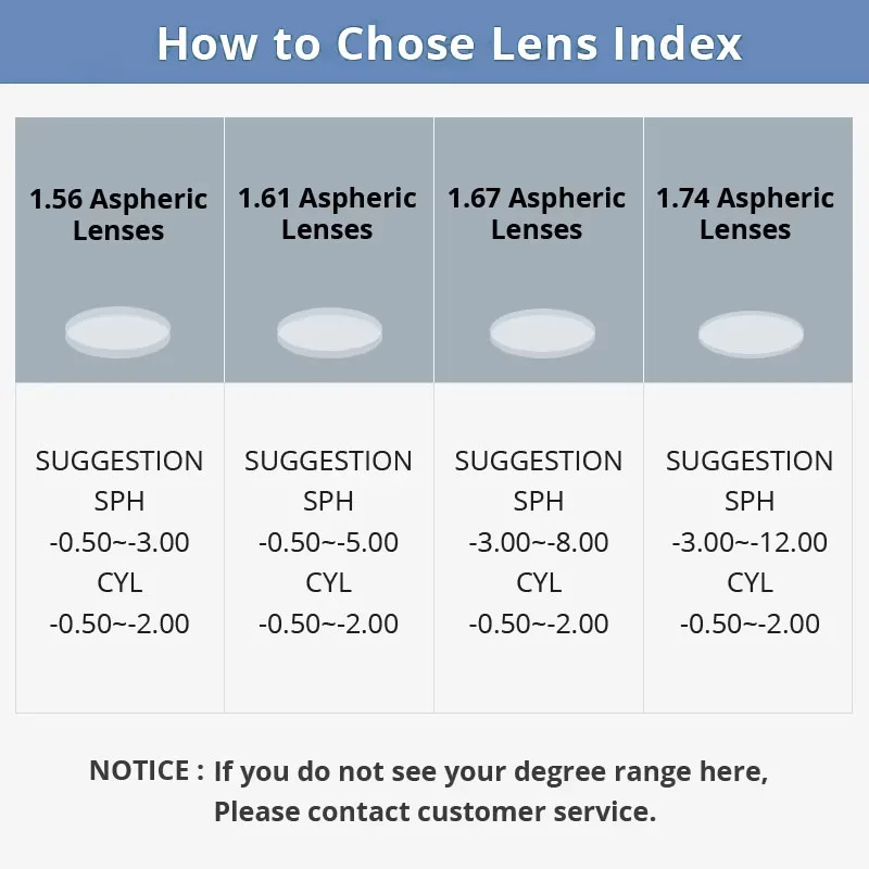 TANGOWO 1.56 1.61 1.67 1.74 CR-39 HD Resin Aspheric Lens Myopia Hyperopia Astigmatism HMC Anti-scratch Anti-reflective Lenses