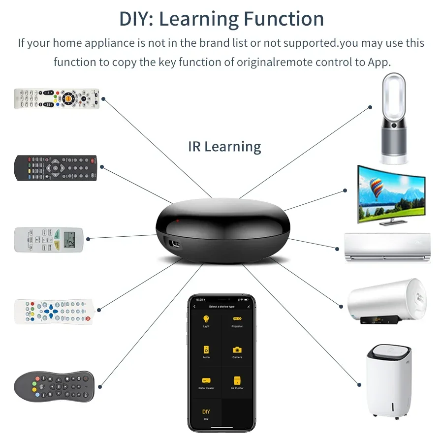 Tuya WiFi Infrared Remote Control Black Mini Portable APP Bluetooth Connection Support Alexa Google Home Smart Voice Control