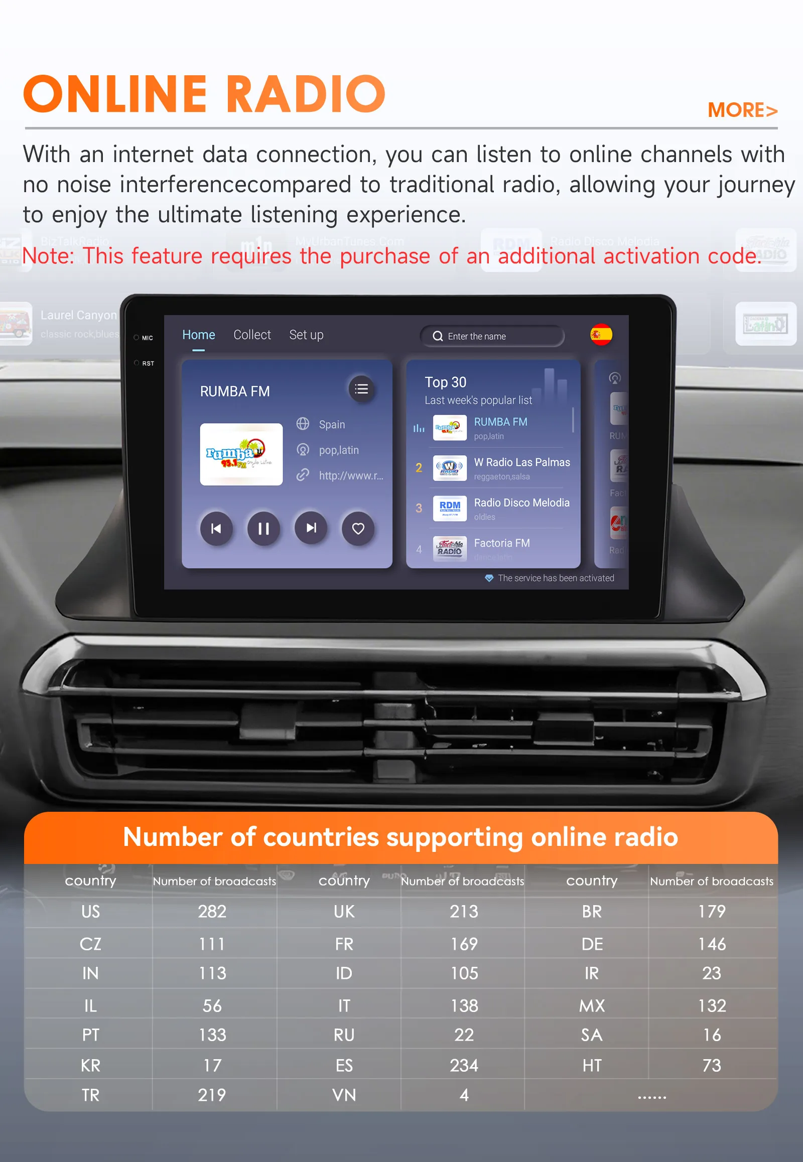 Hizpo 8G 128G 2Din Android 14 Autoradio für Fiat Scudo/Opel Vivaro/Citroen Jumpy/Toyota Proace/Peugeot Traveller/Expert Carplay – Detail 28
