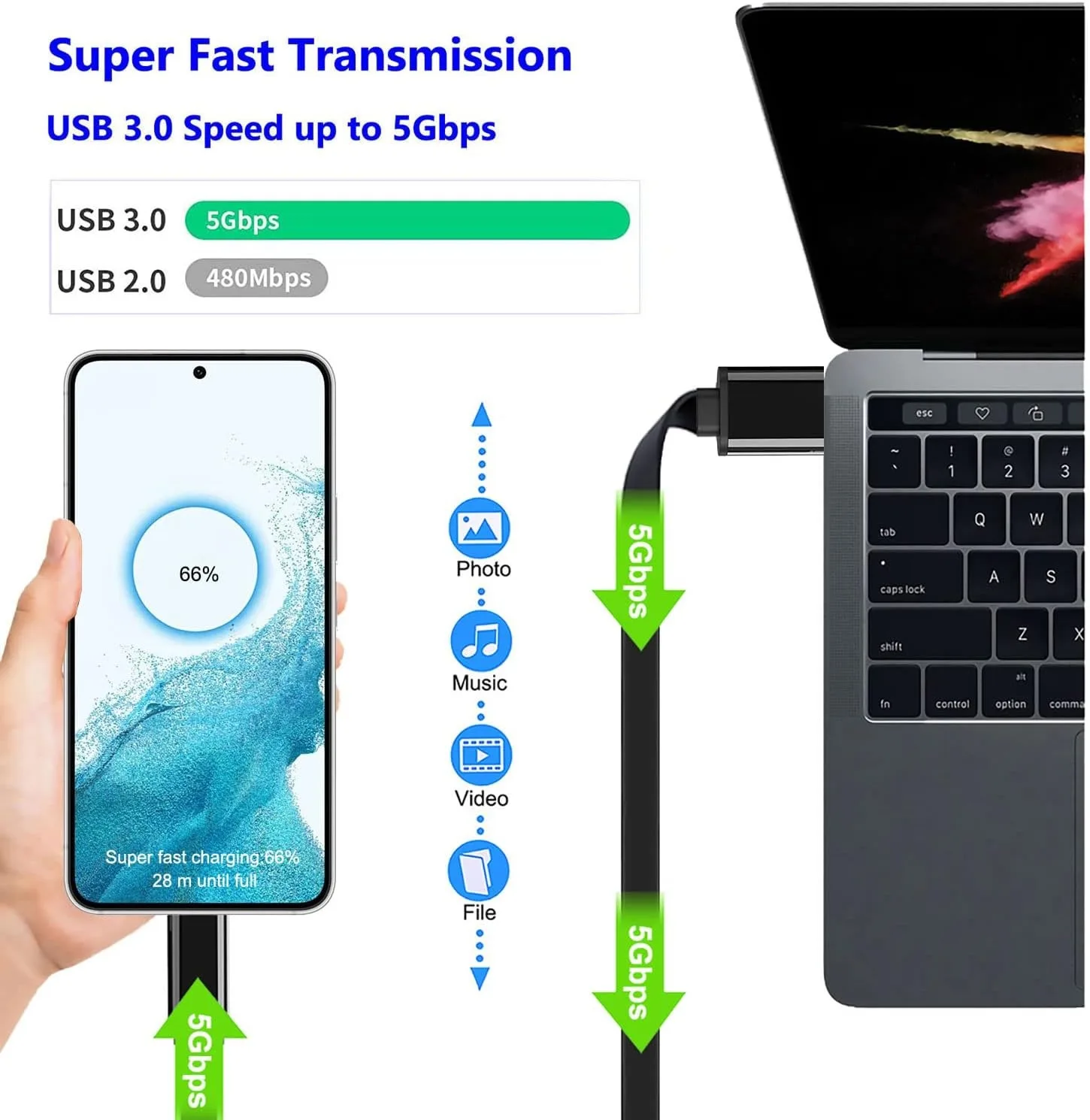 플랫 디자인 USB C 안드로이드 오토 케이블, USB-C to USB-A 5Gbps 데이터 동기화 코드, 삼성 호환 3피트 타입 C 고속 충전 케이블