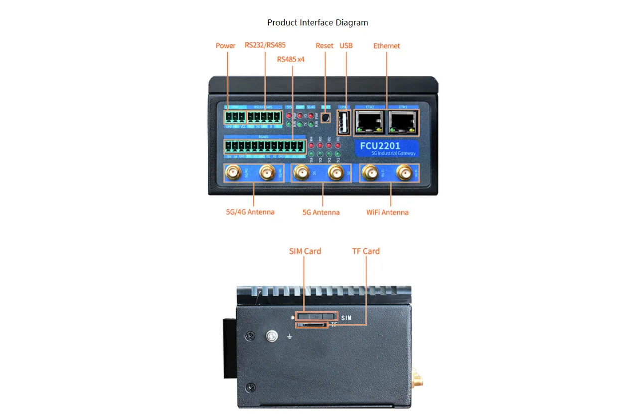 FCU2201 Ӻ ǻ 4G/5G  Ʈ   PC /OpenWRT Edge ǻ 繰 ͳ