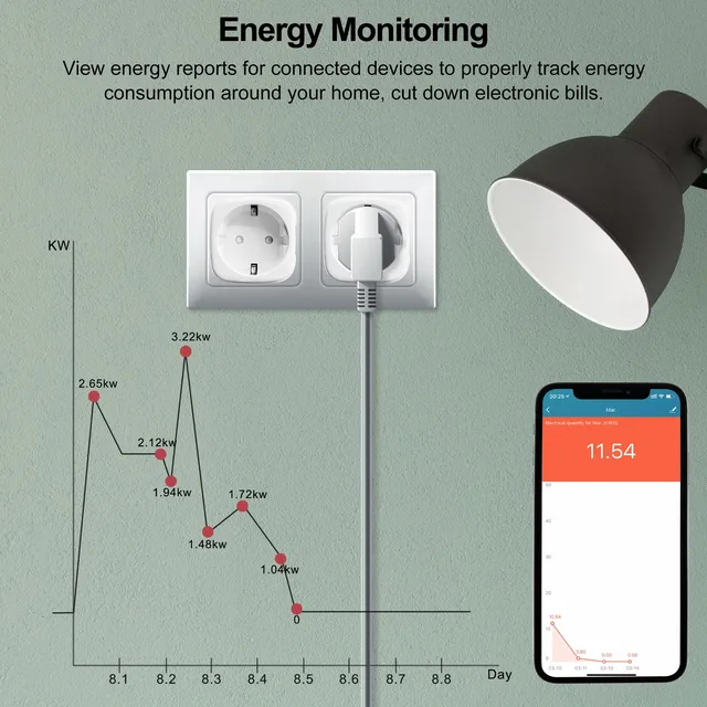 GIRIER Tuya Wifi Smart Plug 20A EU Smart Socket Outlet with Power Monitor Timer Function 4200W Compatible with Alexa Google Home 3