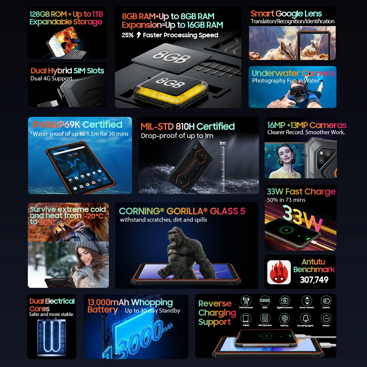 Рисунок 2 - Прочный планшет OSCAL Spider 8