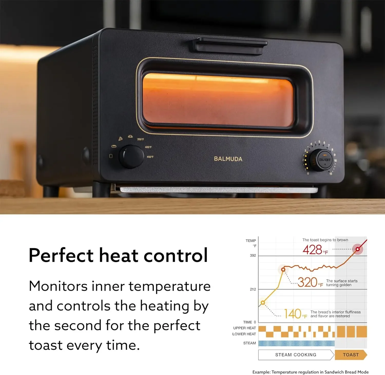 The Toaster | Steam Oven Toaster | 5 Cooking Modes: Sandwich Bread, Artisan Bread, Pizza & Pastry, Oven Precise Heat Control 3