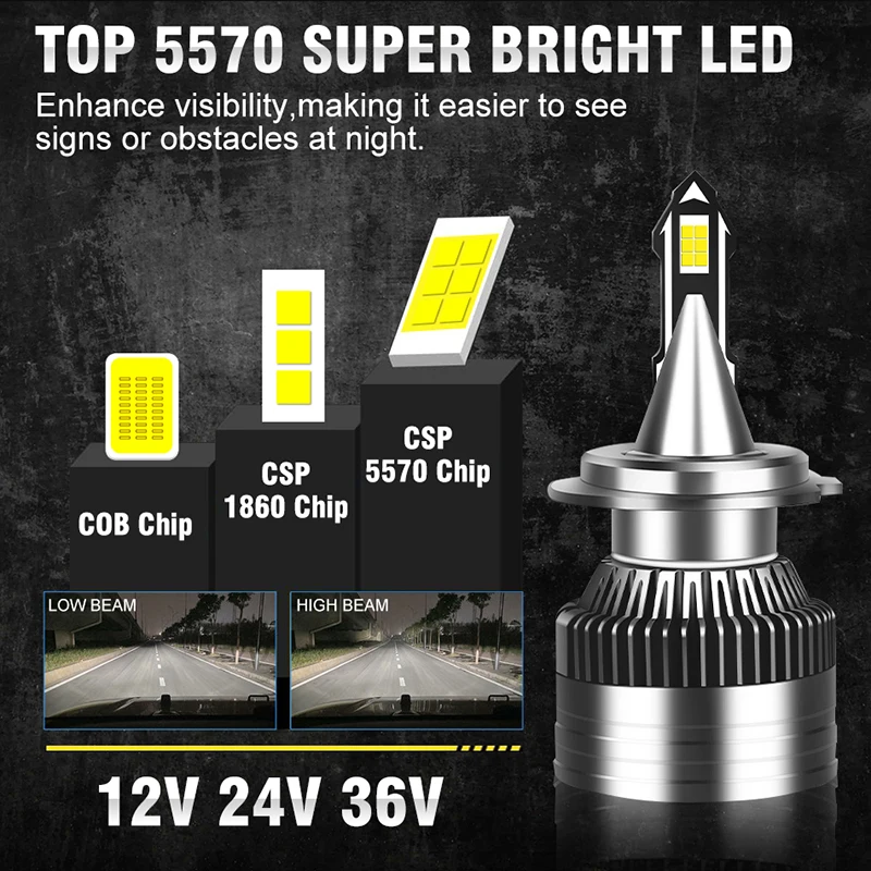 H7 H4 LED 헤드라이트 캔버스 디코더 H1 H11 전구 5500W 9012 HIR2 H8 H9 9005 9006 HB3 HB4 PTF 안개등 전구 하향등 상향등 6000K