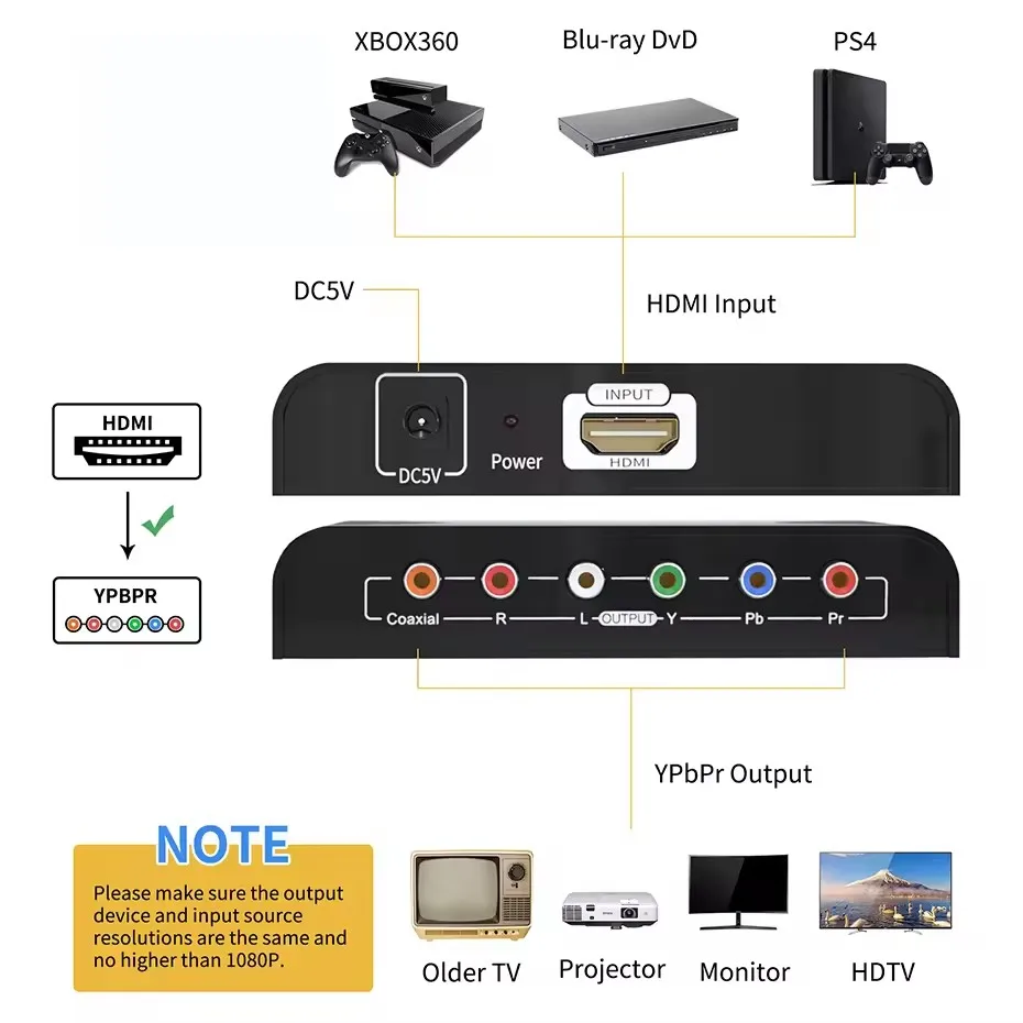 HDMI to YPbPr Component Video Converter 1080P HDMI to Component Video RGB Converter with Digital Coaxial Audio for PS4 Apple TV