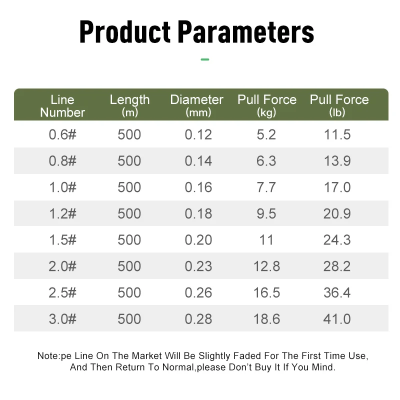 8-Strand Braided Fishing Line 2