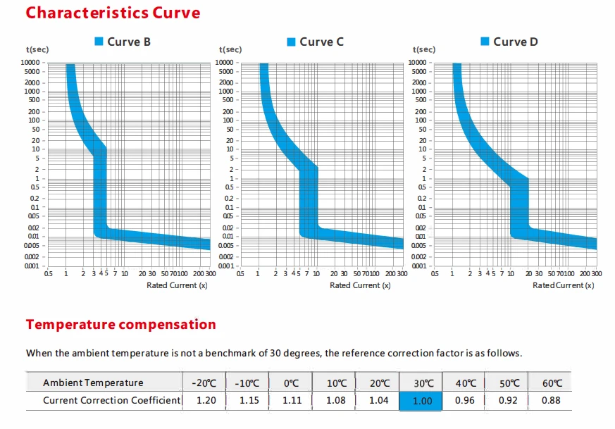 Computers e Electronics